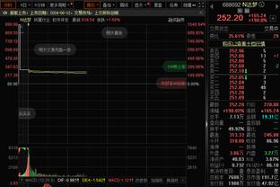 战勇士爆发砍23分！今日仅是GG-杰克逊生涯第8场 此前4次得分挂0